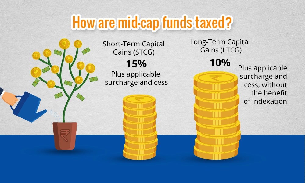 How are mid-cap funds taxed